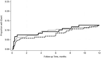 Pre-Transplant Hypoalbuminemia Is Not Associated With Early Key Outcomes Among Simultaneous Pancreas and Kidney Transplant Recipients